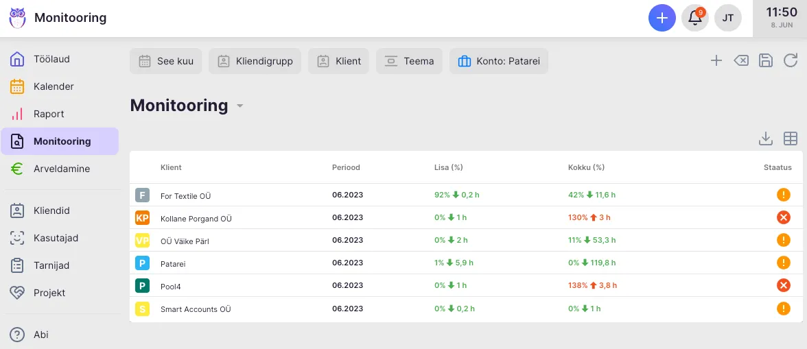 Kuidas kasutada Ukus monitooringut